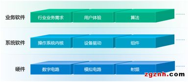 致遠(yuǎn)電子周立功 基于平臺(tái)的產(chǎn)品開發(fā)戰(zhàn)略助力軟件開發(fā)創(chuàng)新